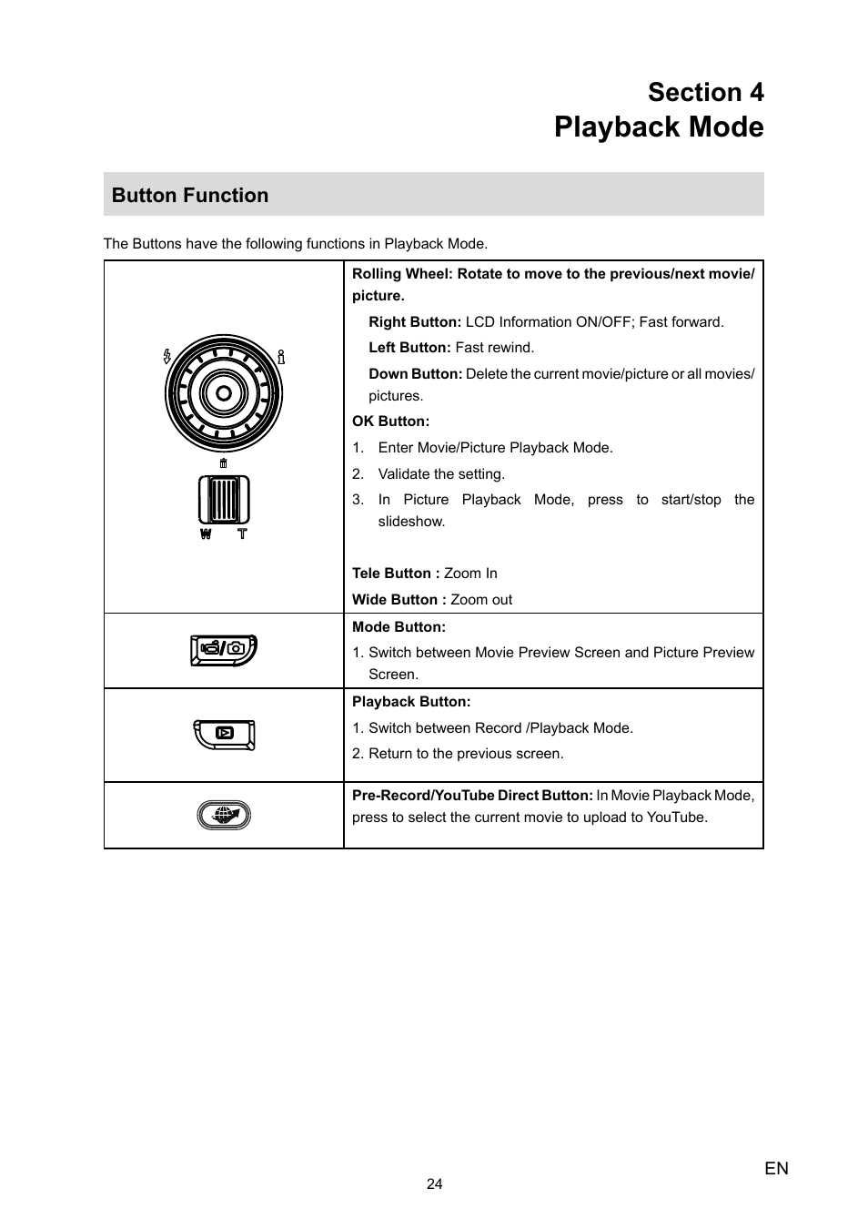 Playback mode, Button function | Toshiba Camileo H30 User Manual | Page 24 / 52