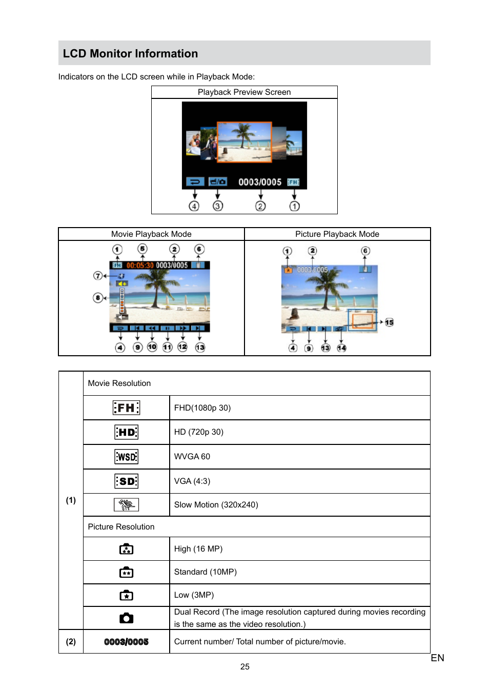 Lcd monitor information | Toshiba Camileo H30 User Manual | Page 25 / 52