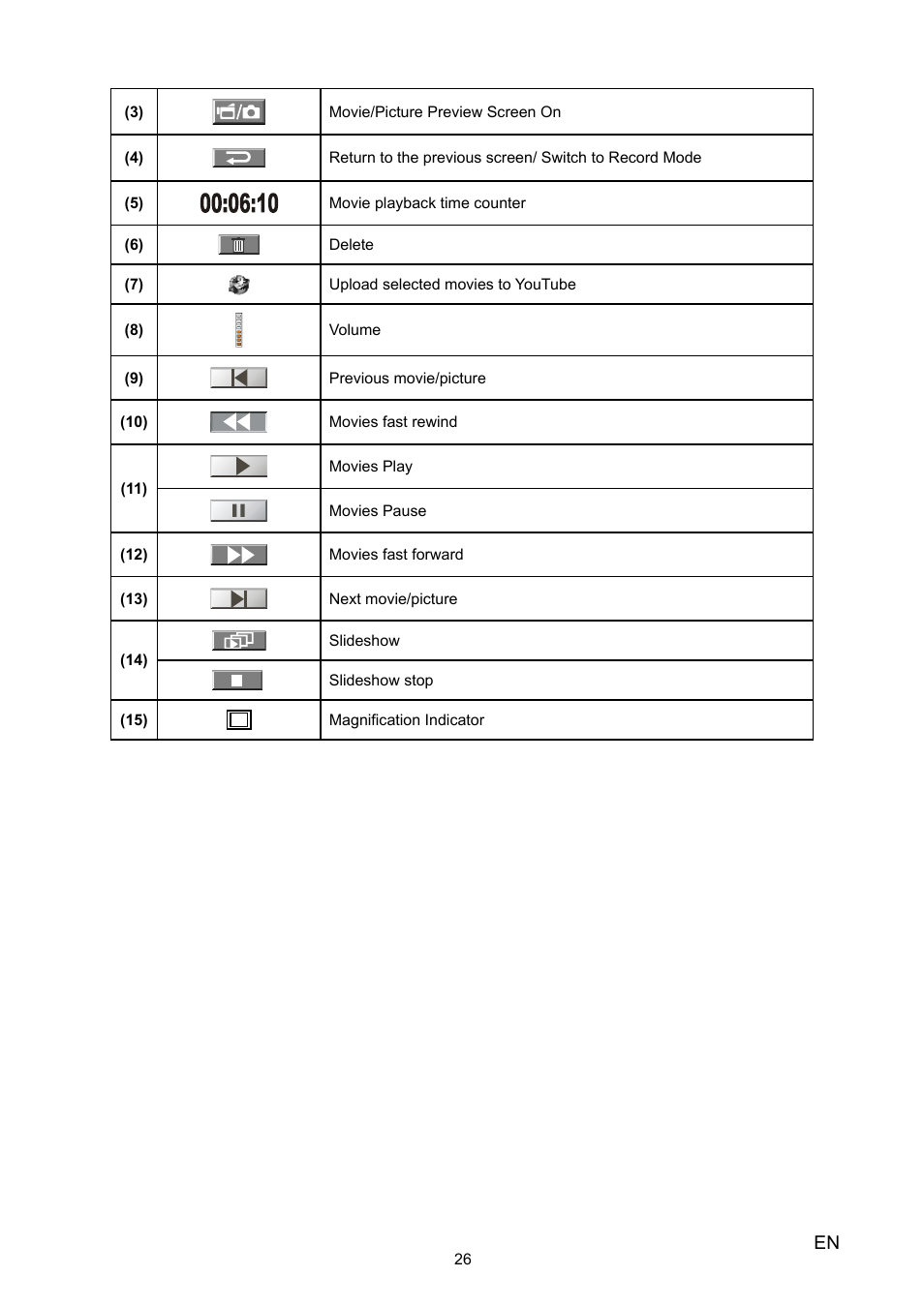 Toshiba Camileo H30 User Manual | Page 26 / 52