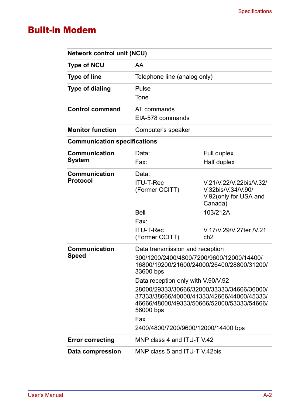 Built-in modem | Toshiba SATELLITE M30X User Manual | Page 141 / 155