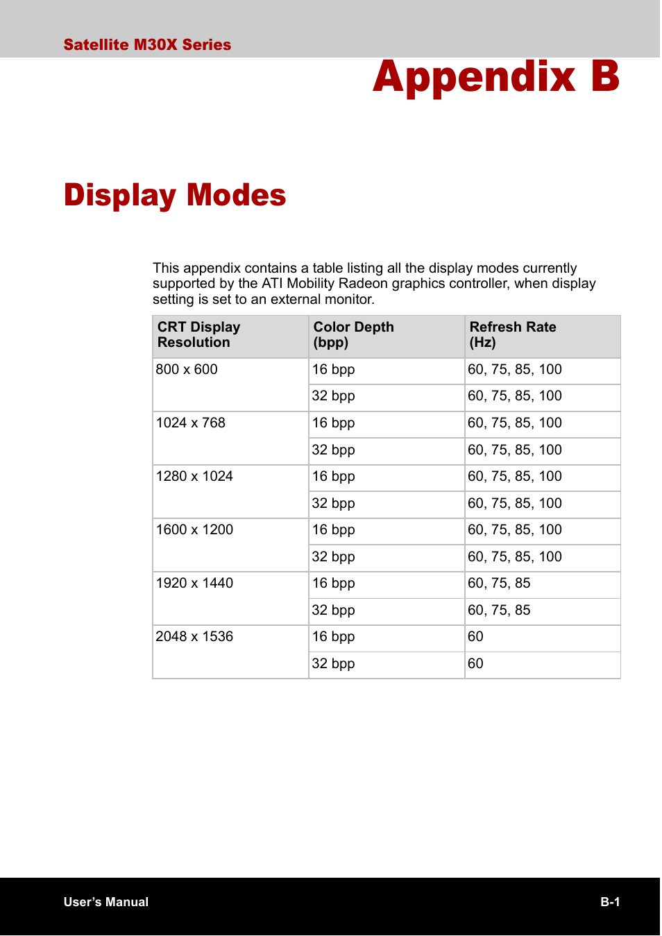 Appendix b display modes, Appendix b, Display modes | Refer to appendix b | Toshiba SATELLITE M30X User Manual | Page 142 / 155