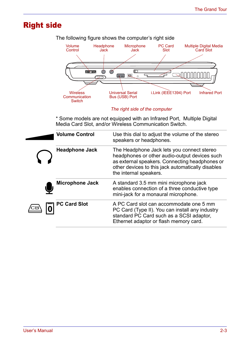 Right side, Right side -3 | Toshiba SATELLITE M30X User Manual | Page 37 / 155