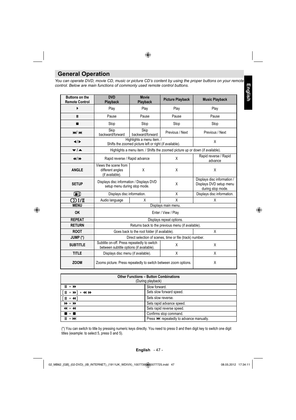 General operation, English | Toshiba DL934 User Manual | Page 48 / 54