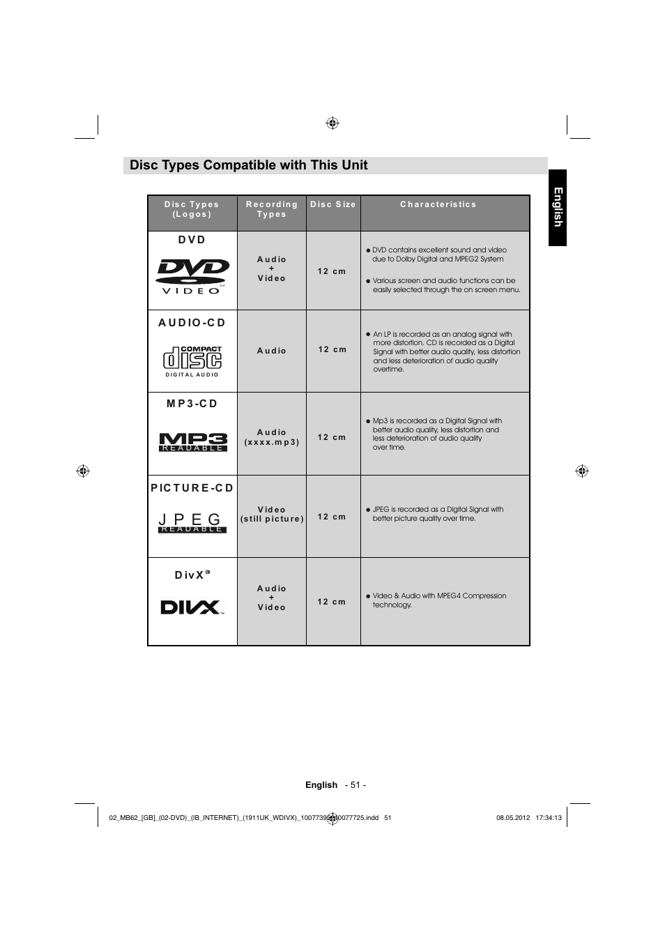 J p e g, Disc types compatible with this unit, English | Toshiba DL934 User Manual | Page 52 / 54