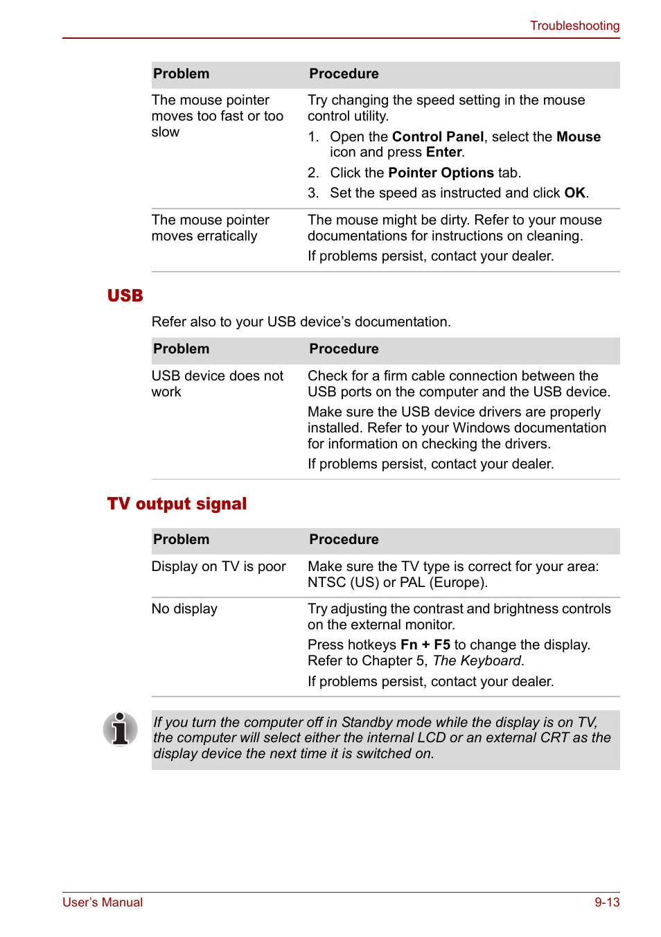 Tv output signal | Toshiba Satellite M60 User Manual | Page 141 / 168