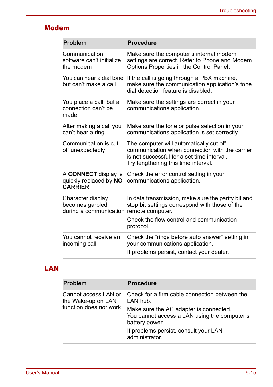 Modem lan | Toshiba Satellite M60 User Manual | Page 143 / 168