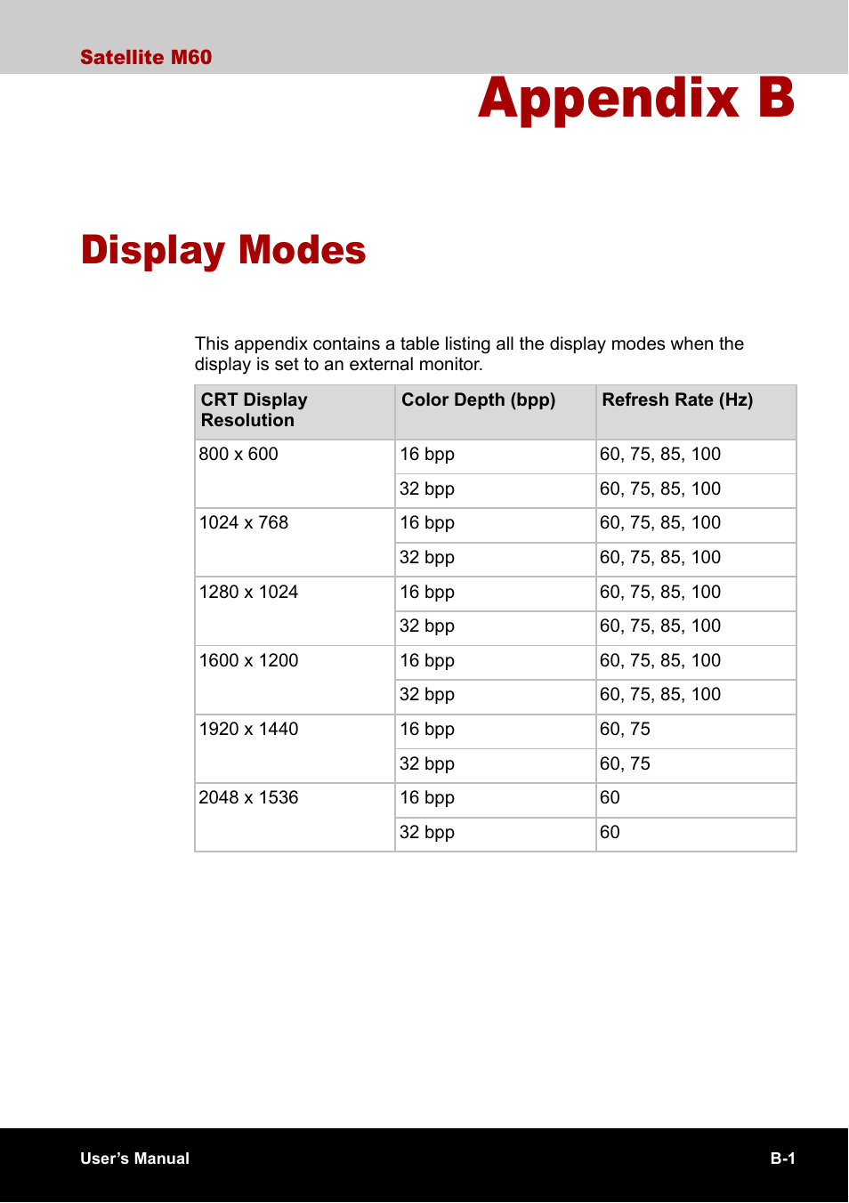Appendix b - display modes, Appendix b, Display modes | Toshiba Satellite M60 User Manual | Page 149 / 168
