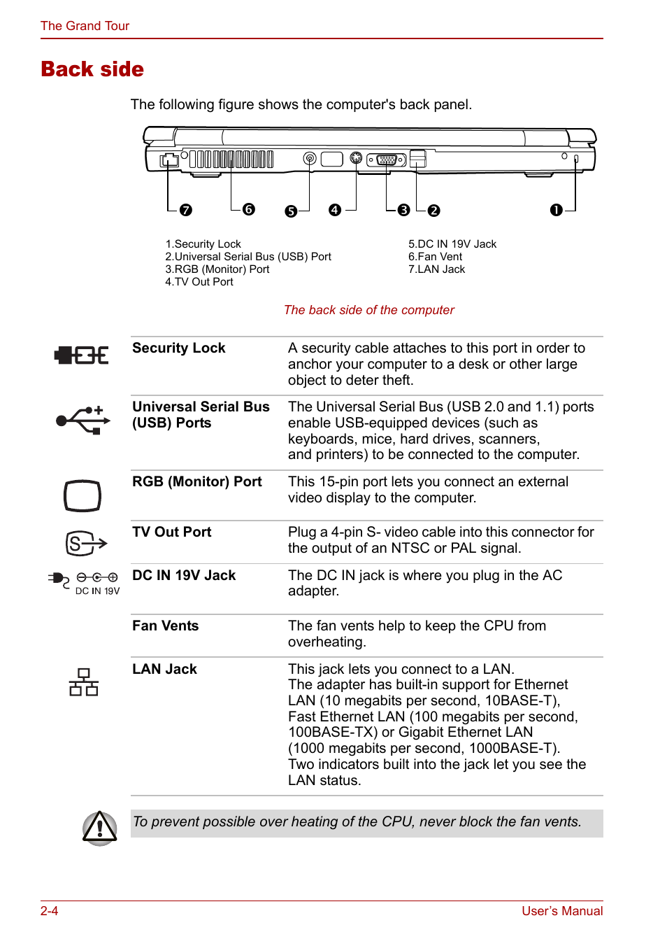 Back side, Back side -4 | Toshiba Satellite M60 User Manual | Page 40 / 168