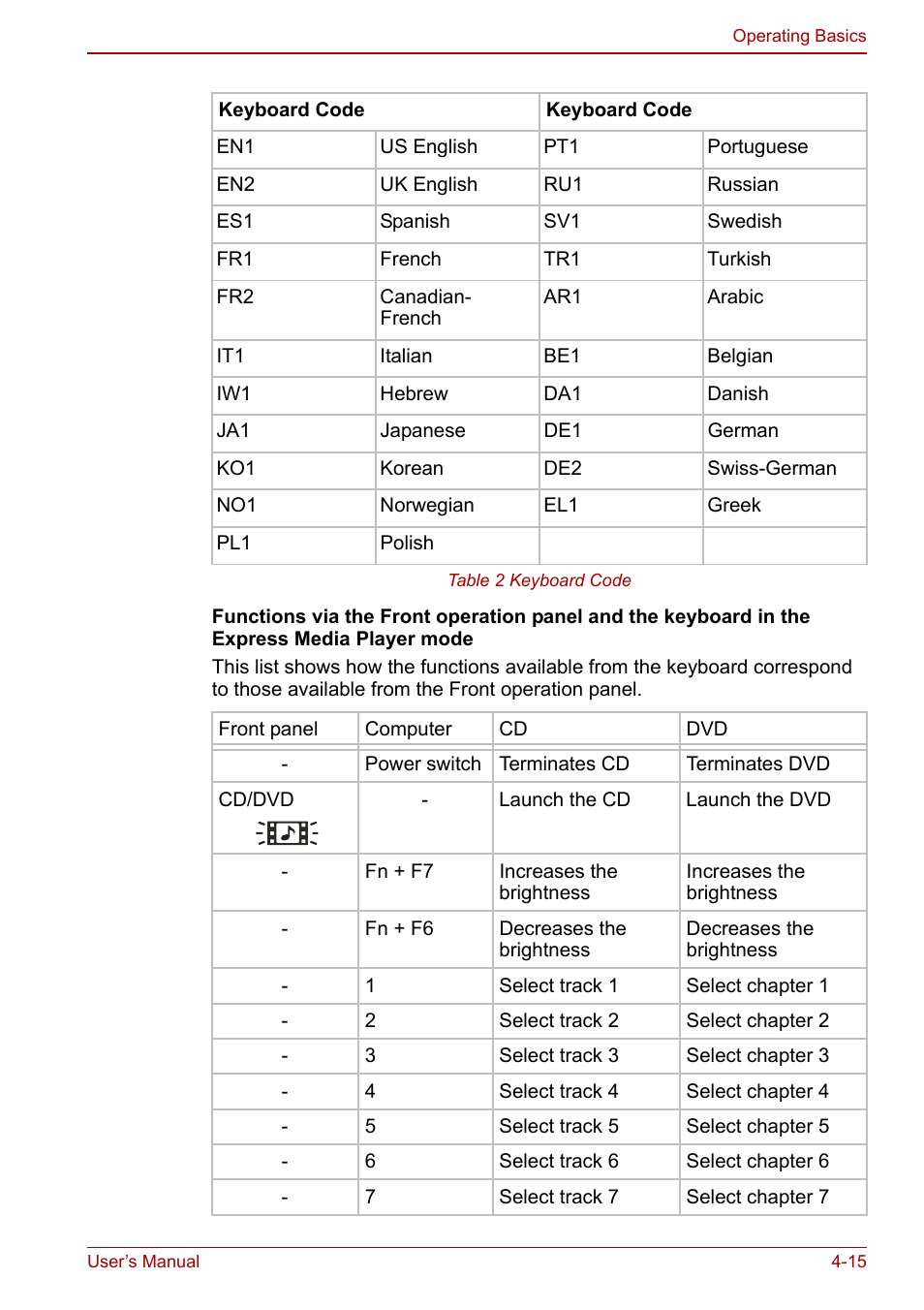 Toshiba Satellite M60 User Manual | Page 75 / 168