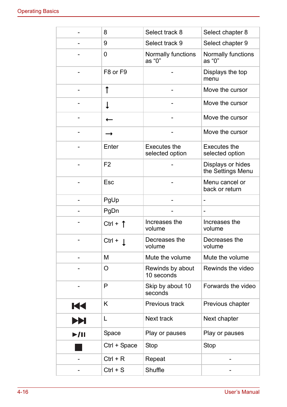 Toshiba Satellite M60 User Manual | Page 76 / 168