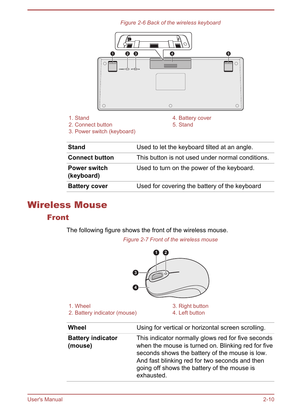 Wireless mouse, Front, Wireless mouse -10 | Section in chapter 2, grand | Toshiba Qosmio DX730 User Manual | Page 37 / 142