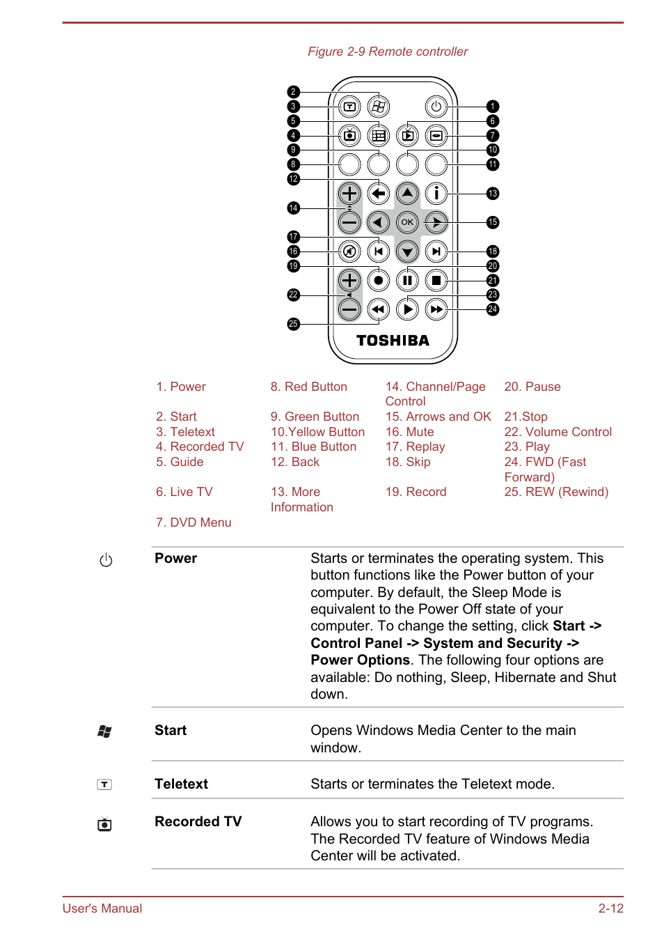 Toshiba Qosmio DX730 User Manual | Page 39 / 142