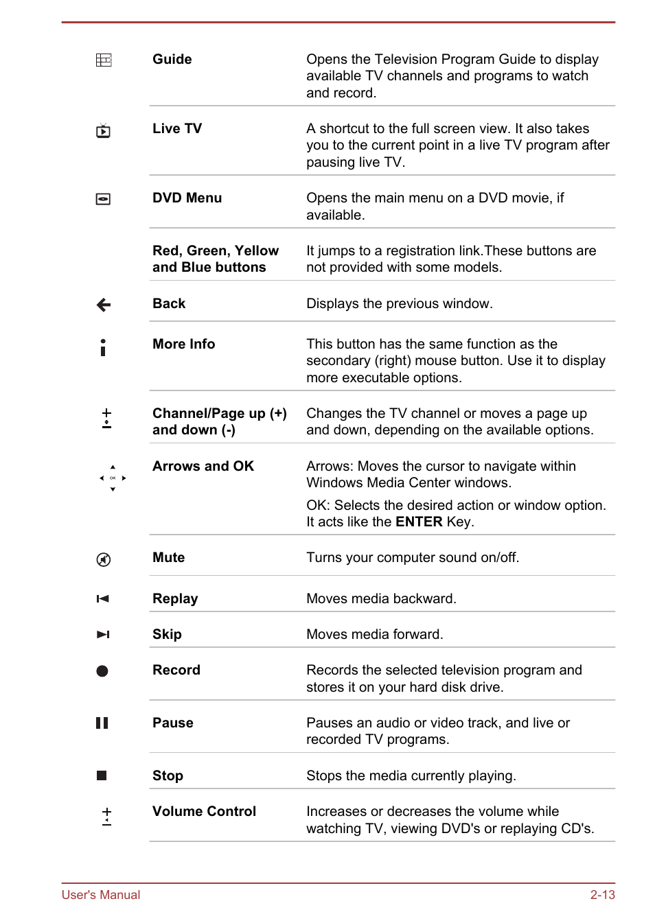 Toshiba Qosmio DX730 User Manual | Page 40 / 142