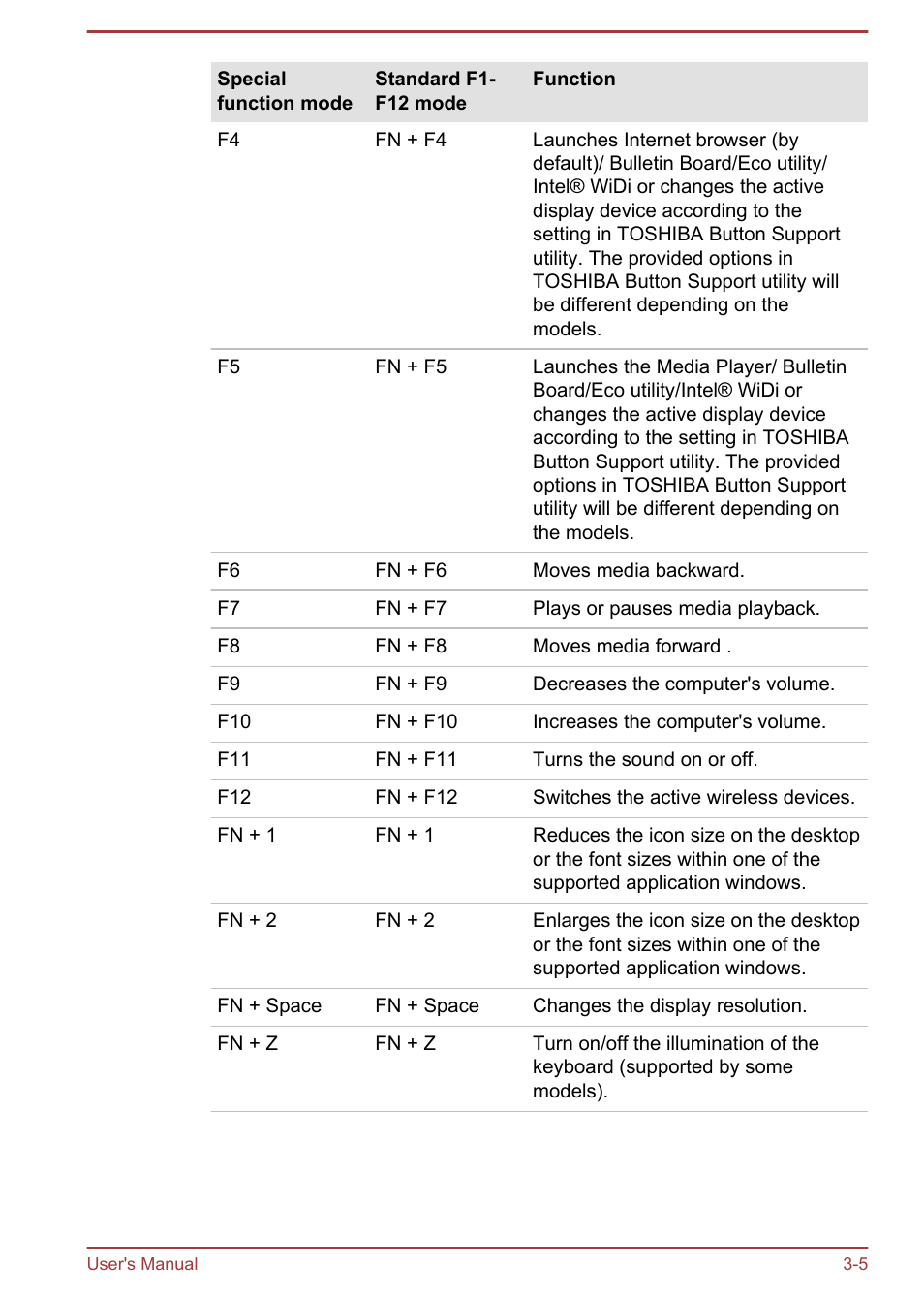 Toshiba Qosmio DX730 User Manual | Page 50 / 142