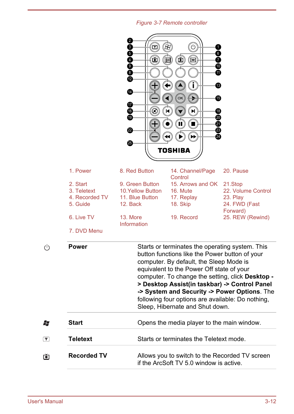 Toshiba Satellite P870 User Manual | Page 52 / 161
