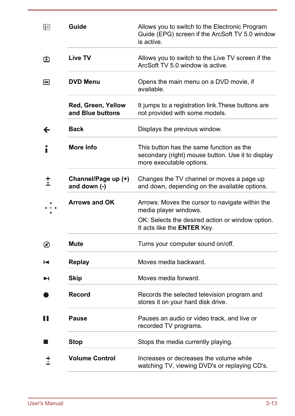 Toshiba Satellite P870 User Manual | Page 53 / 161