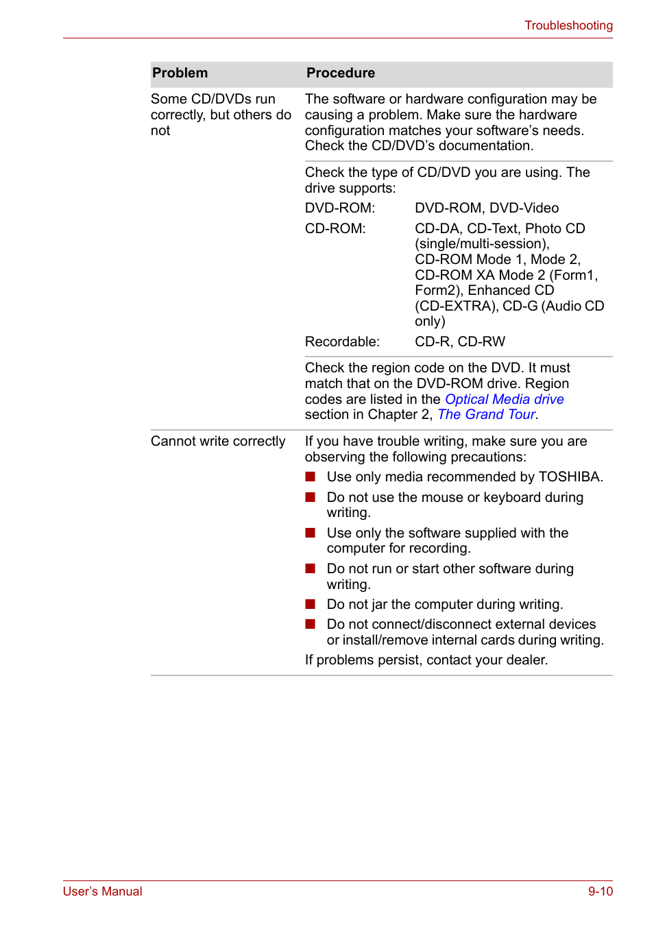 Toshiba Satellite M40 (PSM40) User Manual | Page 156 / 201