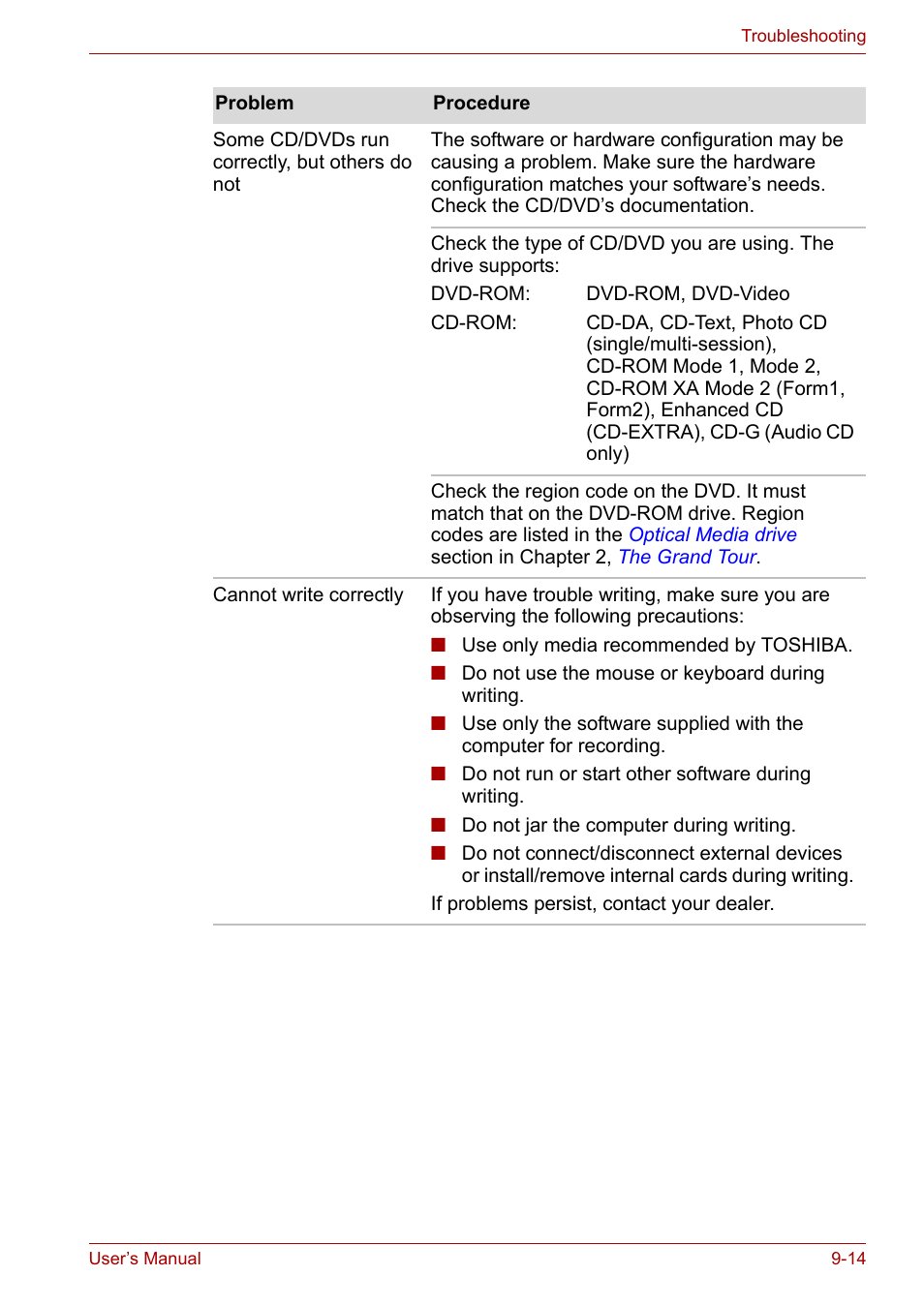 Toshiba Satellite M40 (PSM40) User Manual | Page 160 / 201