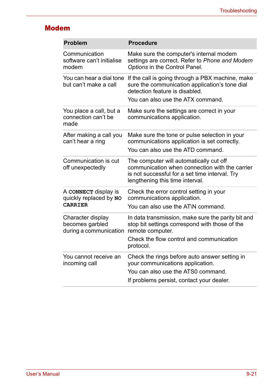 Modem, Modem -21 | Toshiba Satellite M40 (PSM40) User Manual | Page 167 / 201