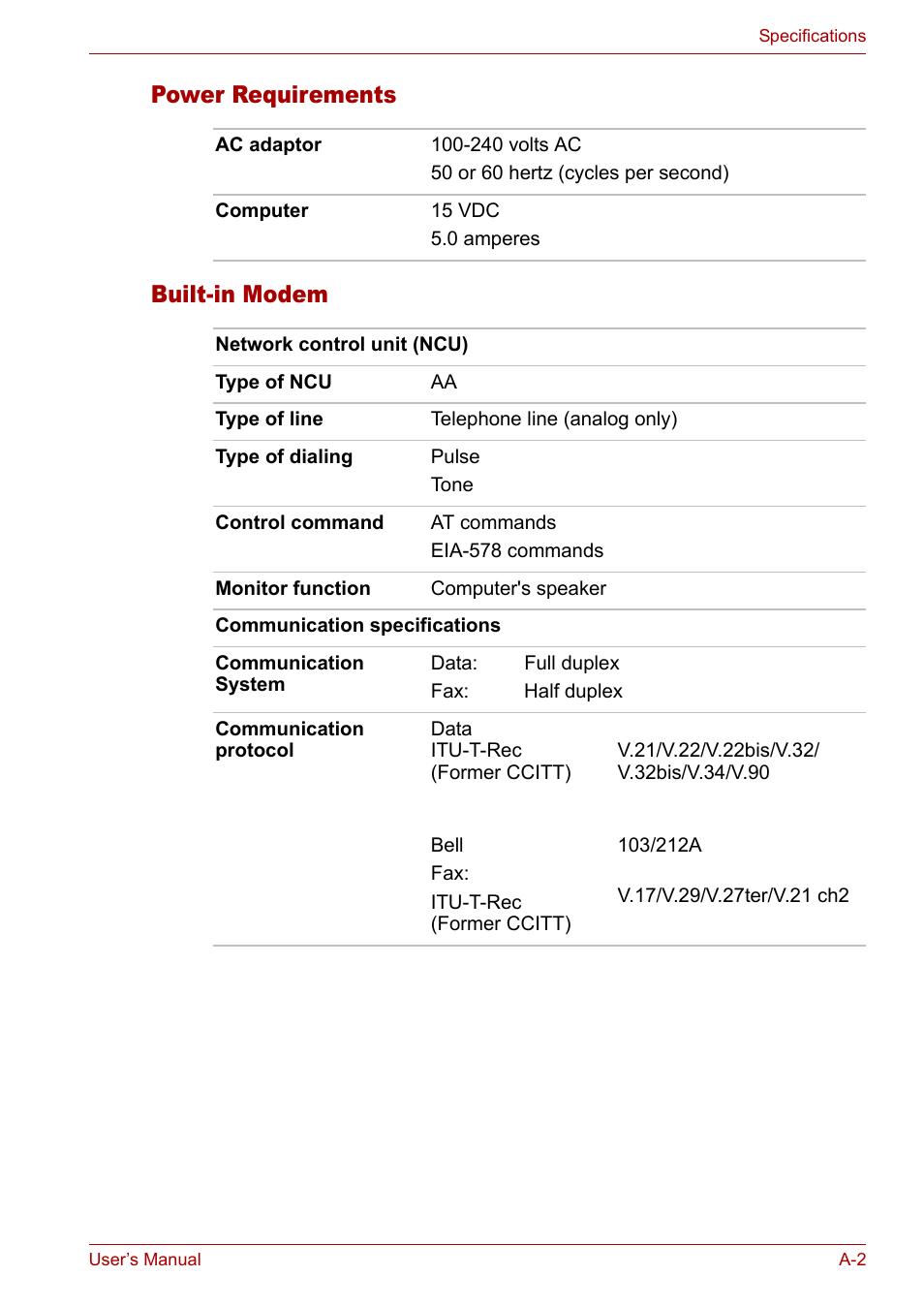 Power requirements, Built-in modem, Power requirements built-in modem | Toshiba Satellite M40 (PSM40) User Manual | Page 172 / 201