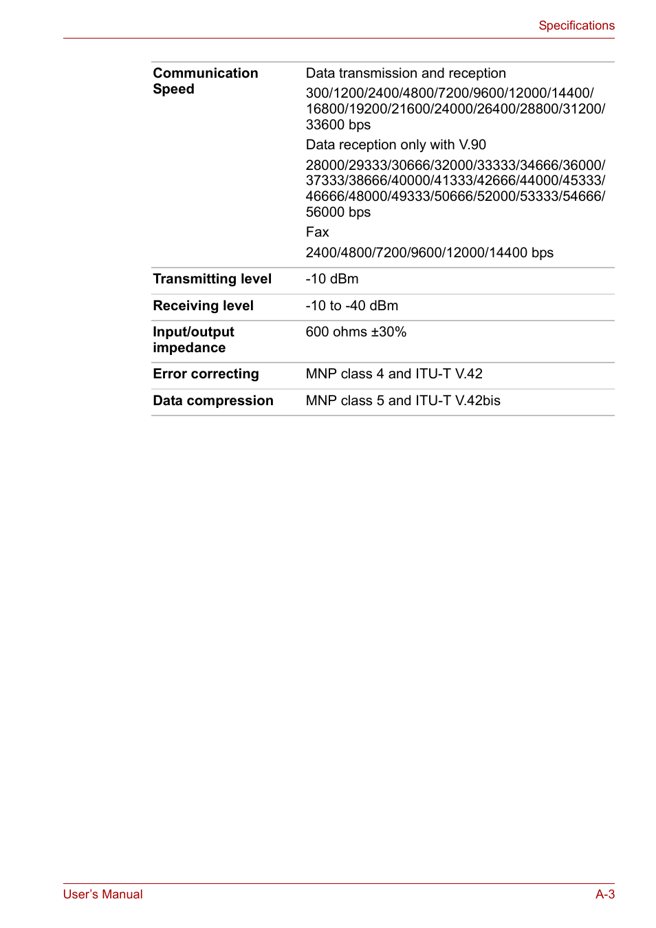 Toshiba Satellite M40 (PSM40) User Manual | Page 173 / 201