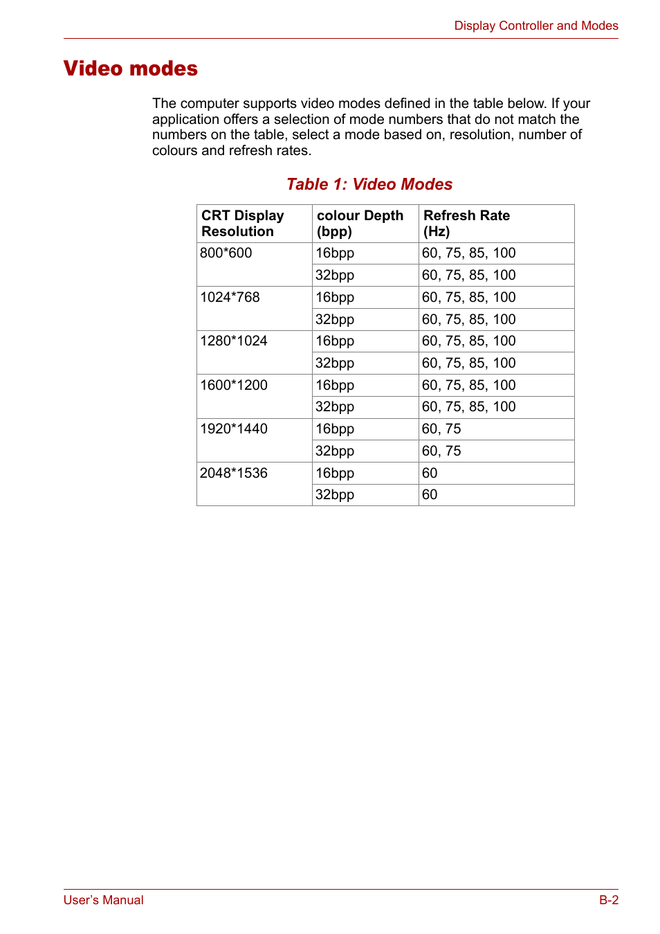 Video modes | Toshiba Satellite M40 (PSM40) User Manual | Page 175 / 201