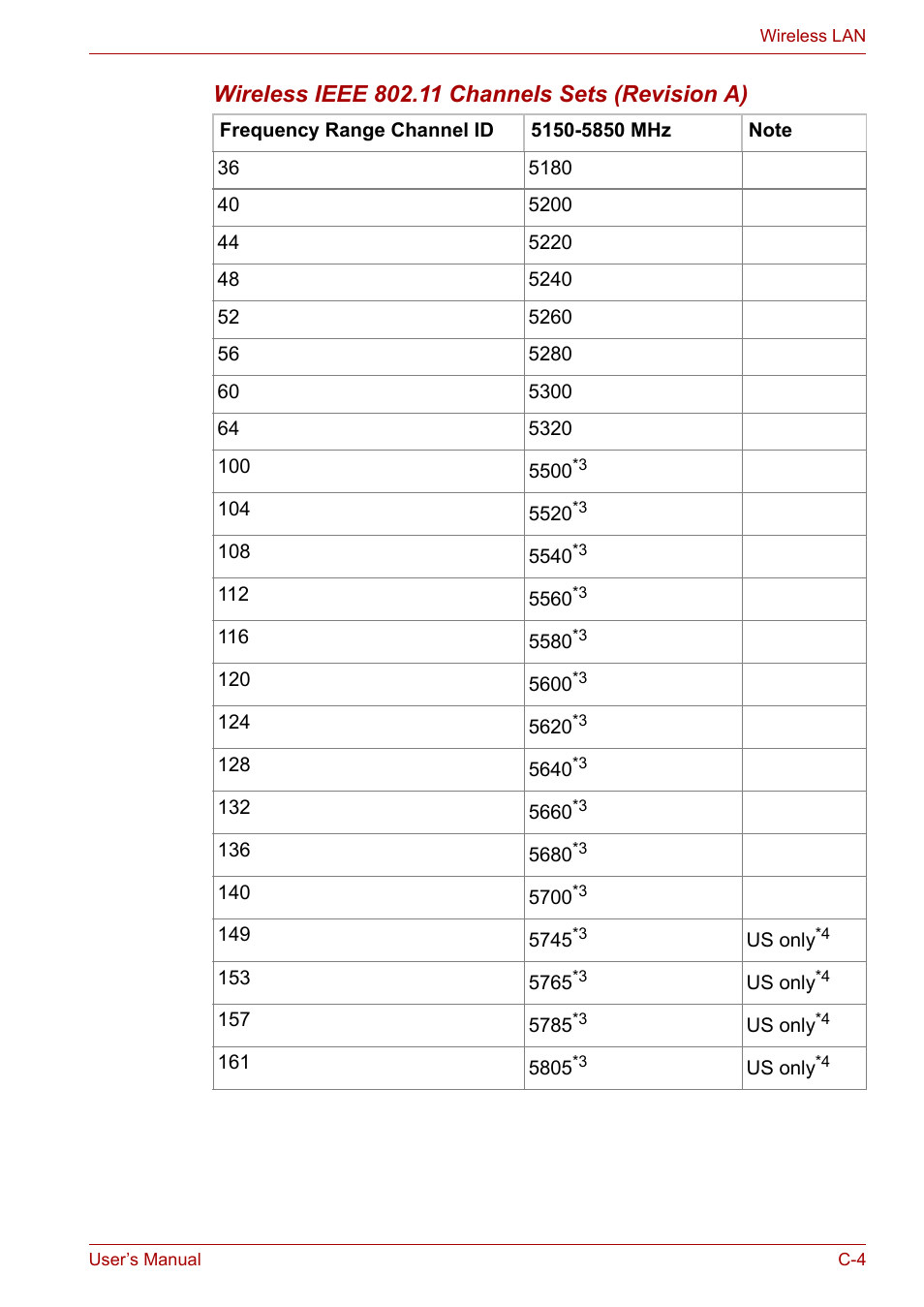 Toshiba Satellite M40 (PSM40) User Manual | Page 179 / 201