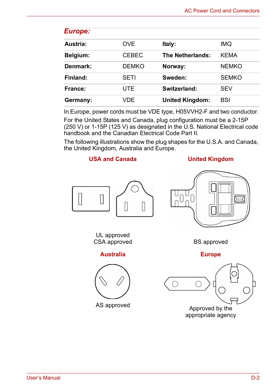Toshiba Satellite M40 (PSM40) User Manual | Page 182 / 201