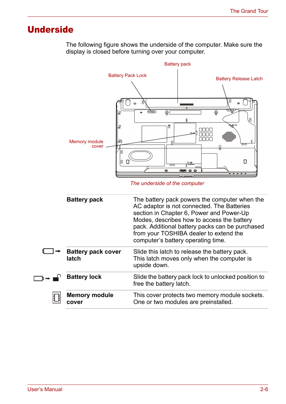 Underside, Underside -6 | Toshiba Satellite M40 (PSM40) User Manual | Page 53 / 201