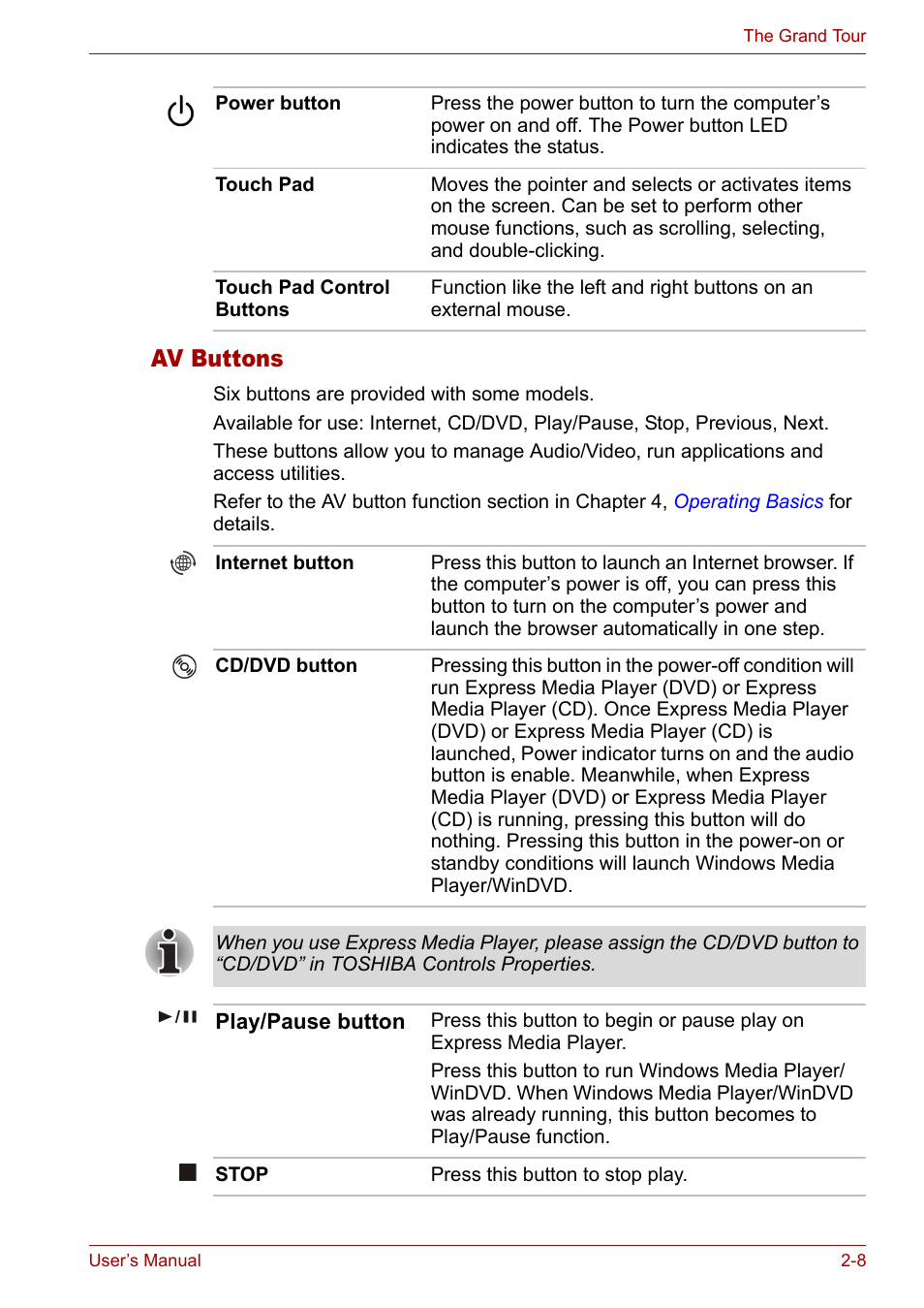 Av buttons, Av buttons -8 | Toshiba Satellite M40 (PSM40) User Manual | Page 55 / 201