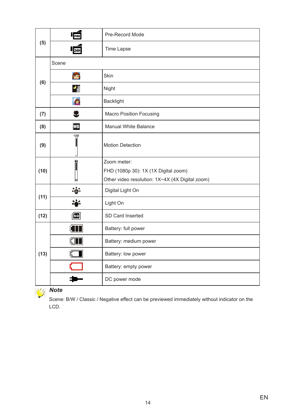 Toshiba Camileo S20 User Manual | Page 14 / 49