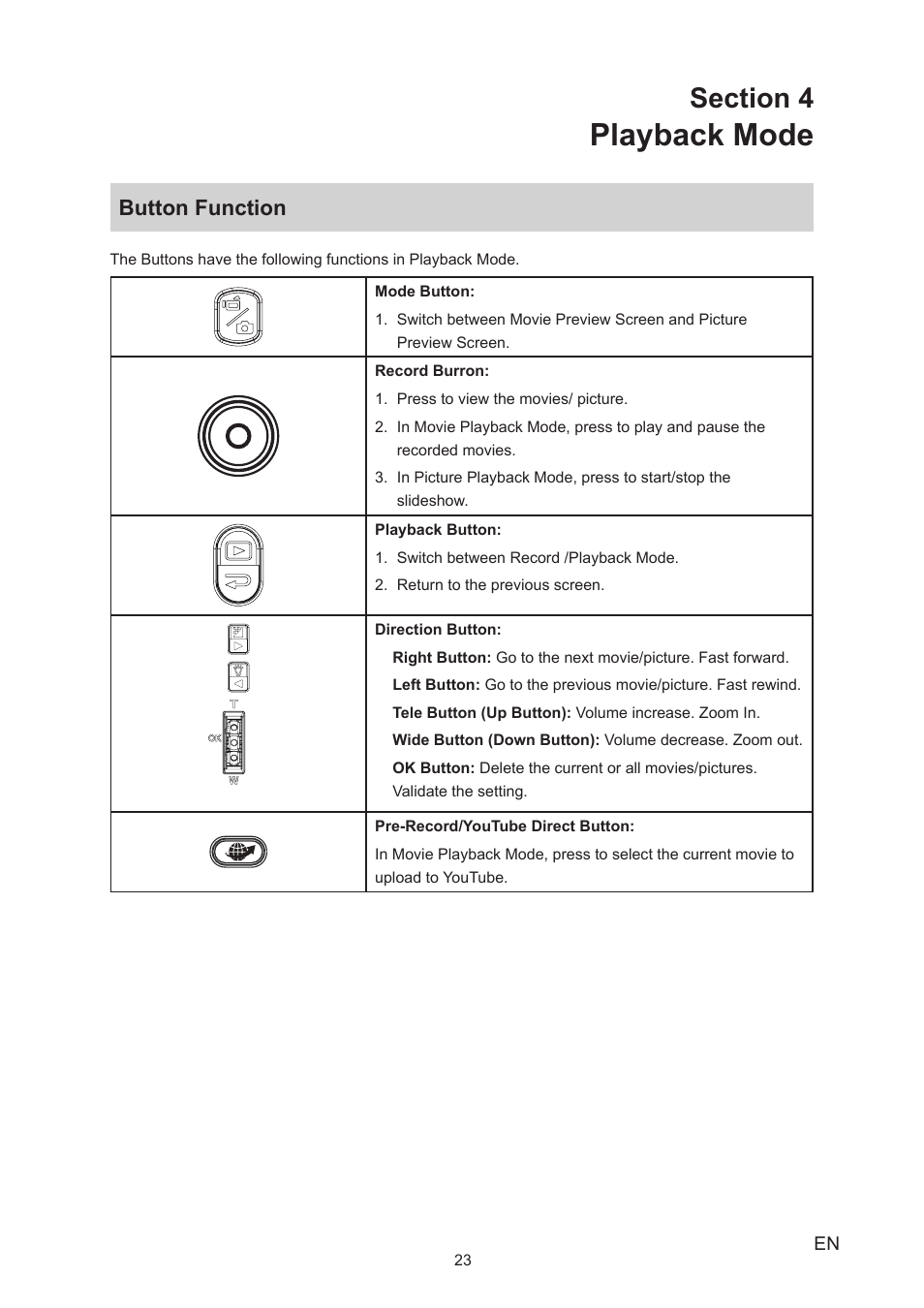 Section 4 playback mode, Button function, Playback mode | Toshiba Camileo S20 User Manual | Page 23 / 49