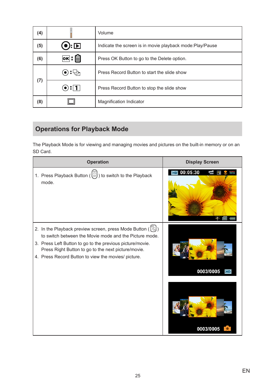 Operations for playback mode | Toshiba Camileo S20 User Manual | Page 25 / 49