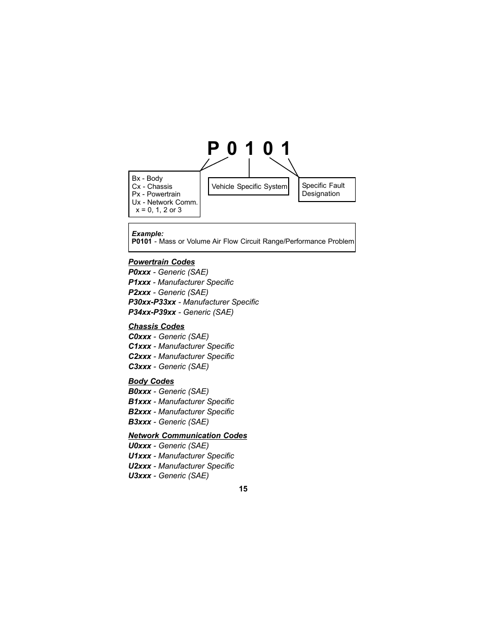 P 0 1 0 1 | Actron CP9125 User Manual | Page 15 / 46