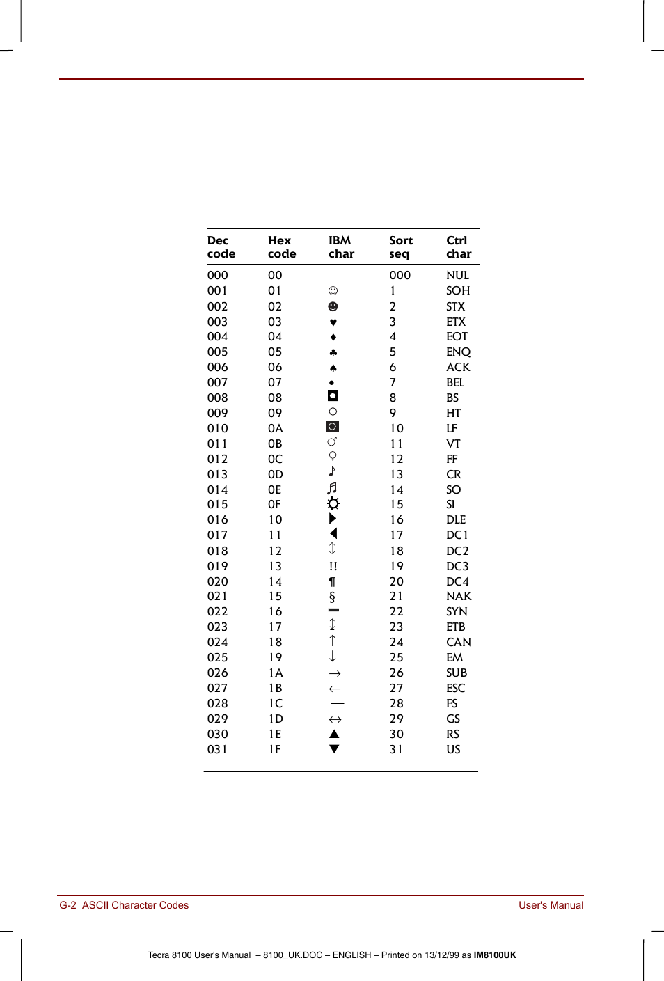 Toshiba Tecra 8100 User Manual | Page 192 / 226