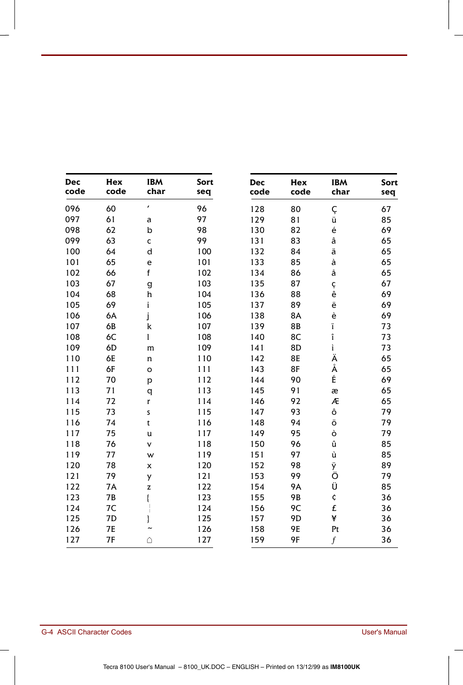 Toshiba Tecra 8100 User Manual | Page 194 / 226