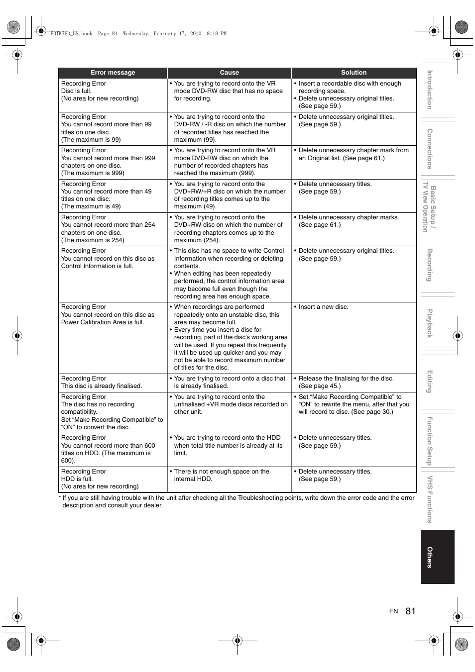 Toshiba RDXV50 User Manual | Page 81 / 84