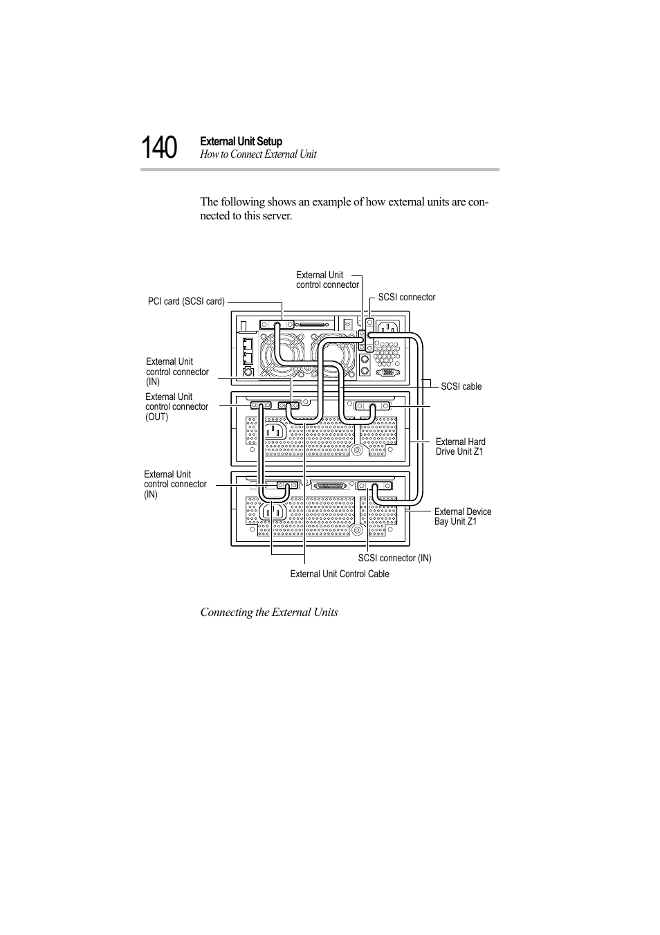 Connecting the external units | Toshiba Magnia Z500 User Manual | Page 159 / 242