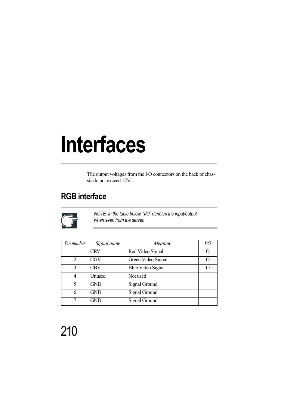 Interfaces, Rgb interface, Appendix b: interfaces | Toshiba Magnia Z500 User Manual | Page 226 / 242