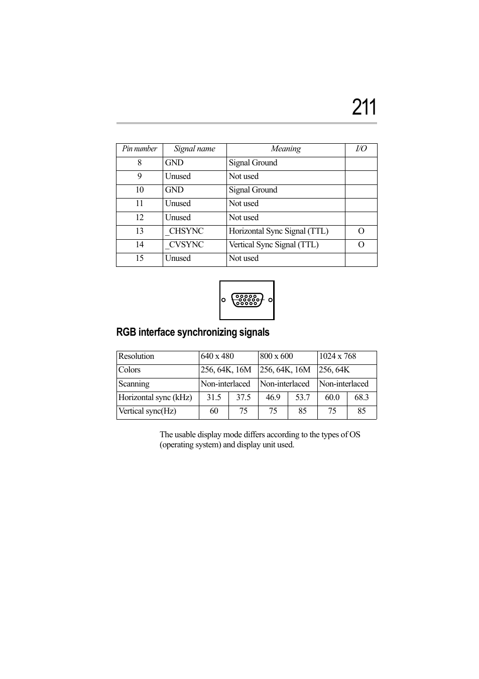 Rgb interface synchronizing signals | Toshiba Magnia Z500 User Manual | Page 227 / 242