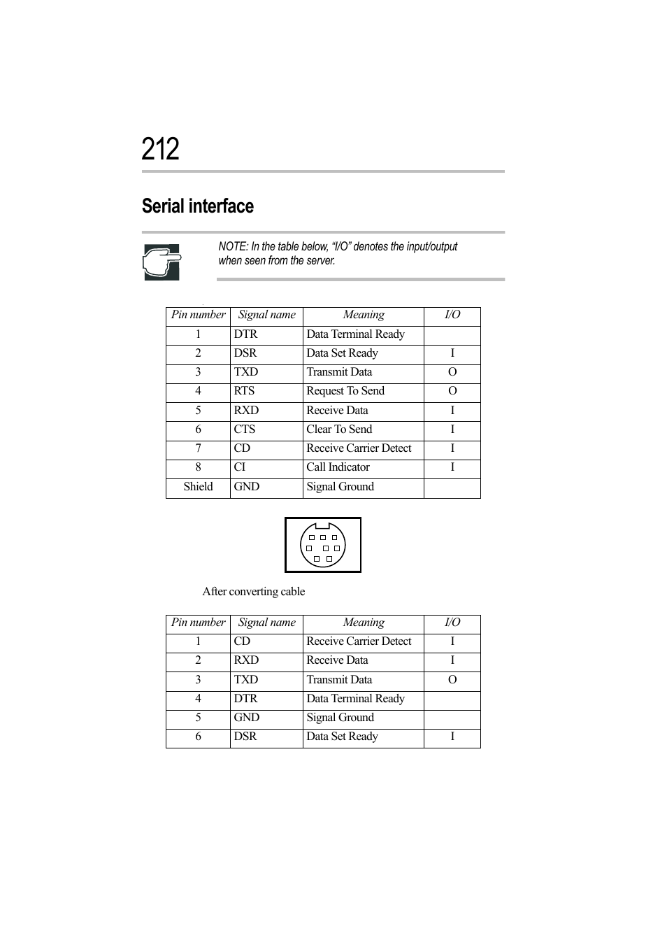 Serial interface | Toshiba Magnia Z500 User Manual | Page 228 / 242