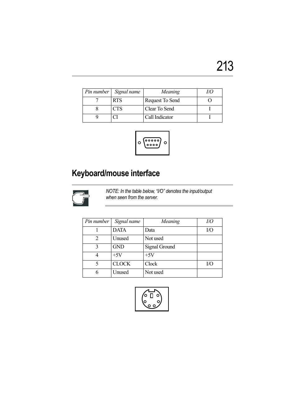 Keyboard/mouse interface | Toshiba Magnia Z500 User Manual | Page 229 / 242