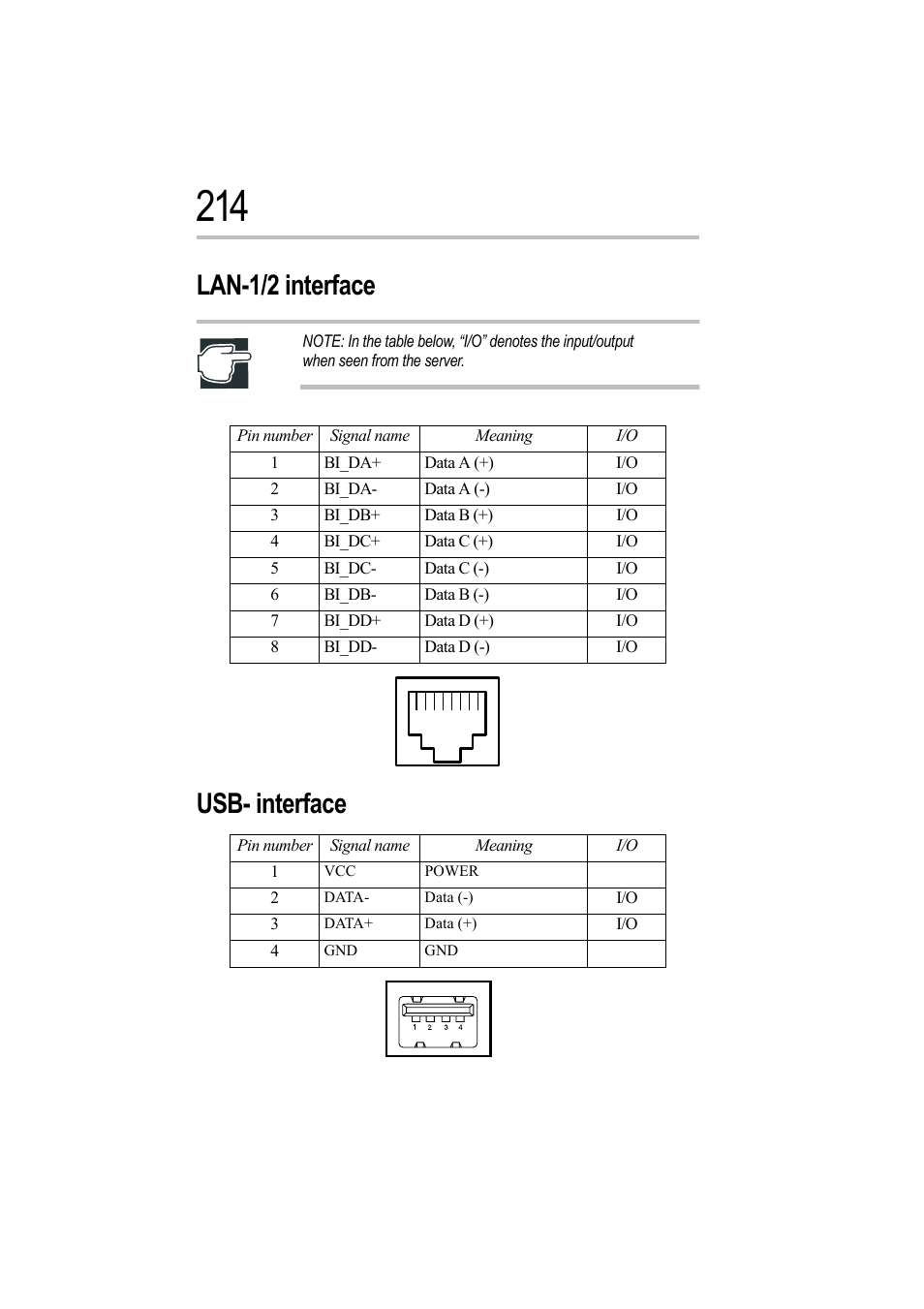 Lan-1/2 interface, Usb- interface, Lan-1/2 interface usb- interface | Toshiba Magnia Z500 User Manual | Page 230 / 242