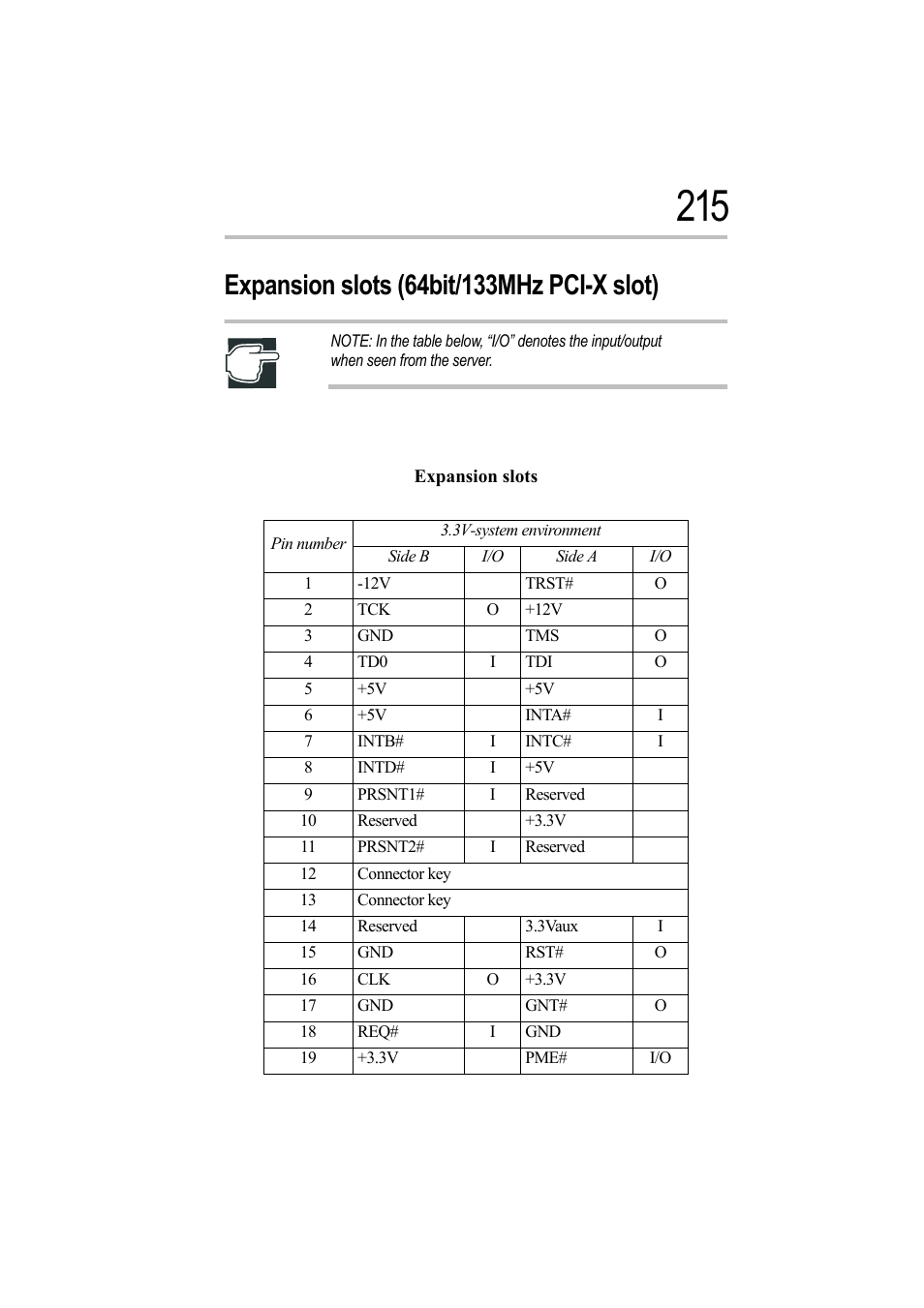 Expansion slots (64bit/133mhz pci-x slot), Expansion slots | Toshiba Magnia Z500 User Manual | Page 231 / 242