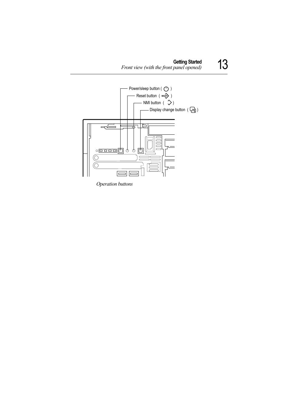 Operation buttons | Toshiba Magnia Z500 User Manual | Page 32 / 242