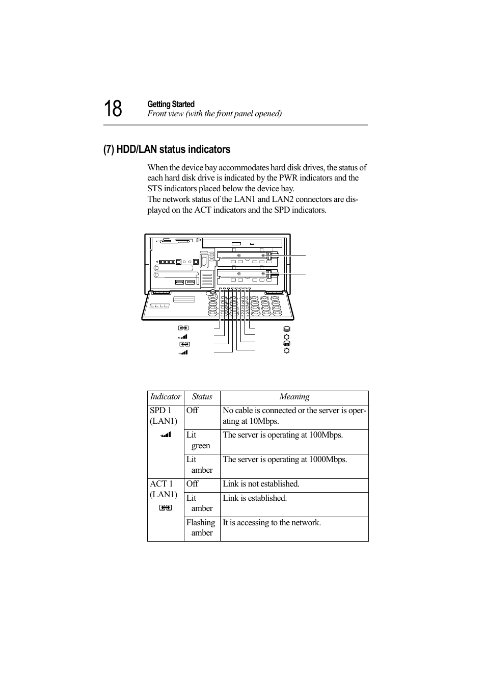 7) hdd/lan status indicators | Toshiba Magnia Z500 User Manual | Page 37 / 242