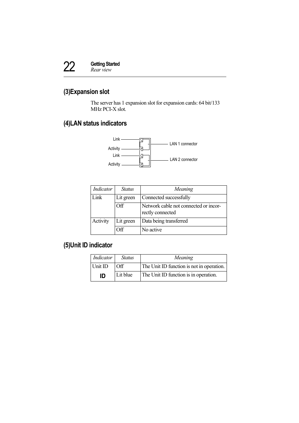 3)expansion slot, 4)lan status indicators, 5)unit id indicator | 4)lan status indicators (5)unit id indicator | Toshiba Magnia Z500 User Manual | Page 41 / 242