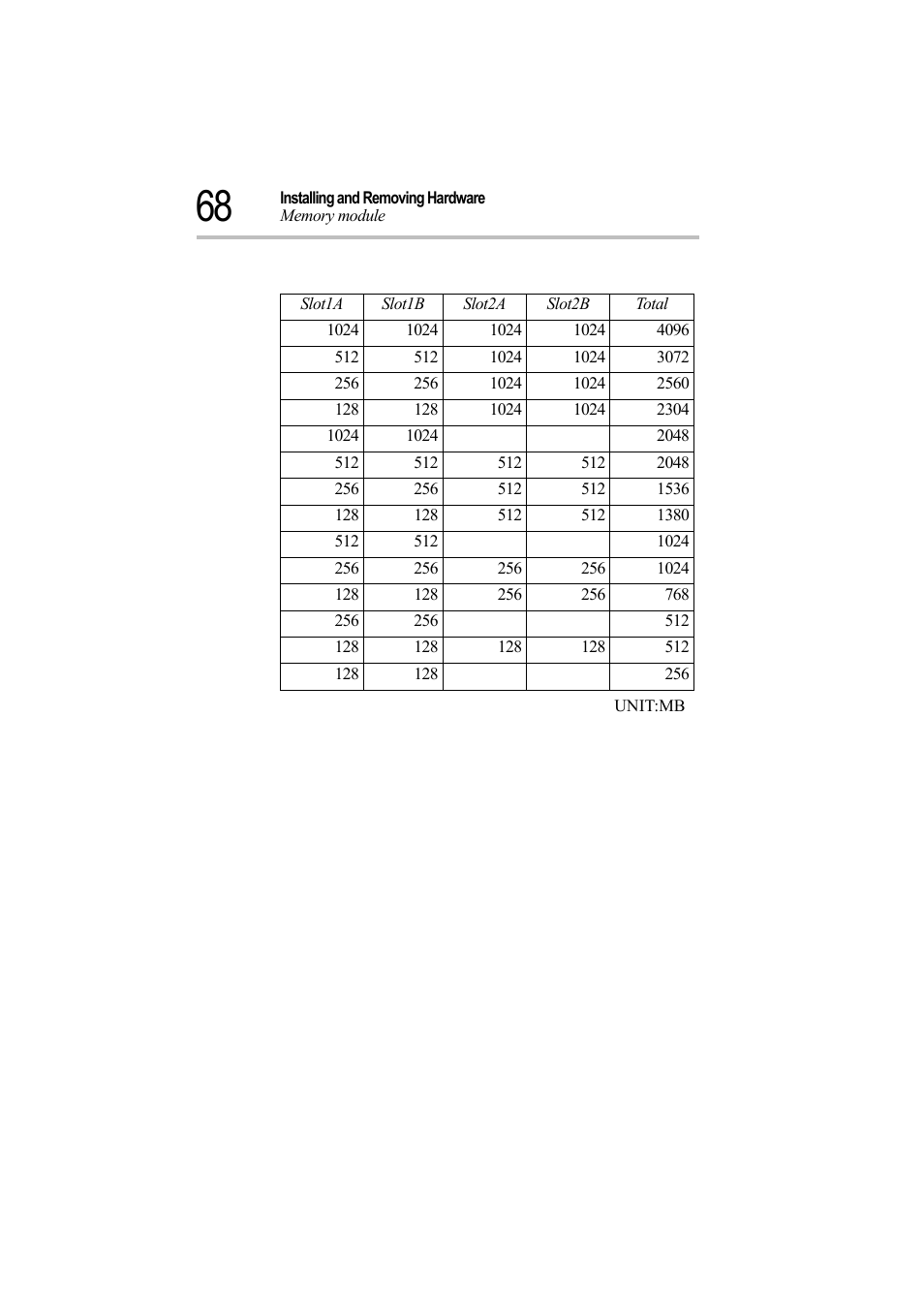 Toshiba Magnia Z500 User Manual | Page 87 / 242