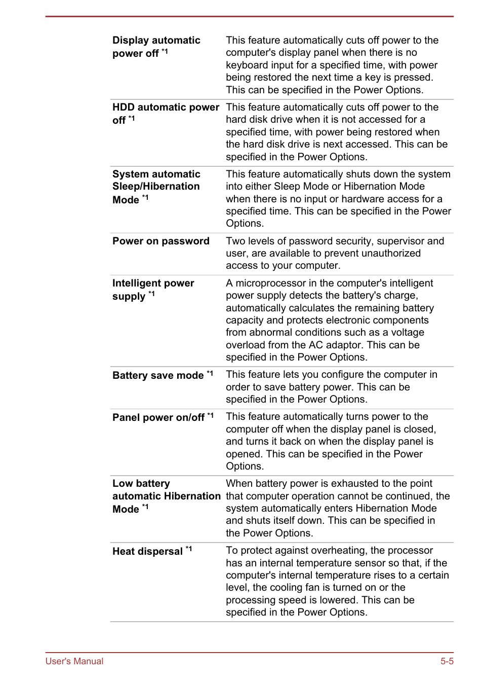 Toshiba Satellite P850 User Manual | Page 126 / 165