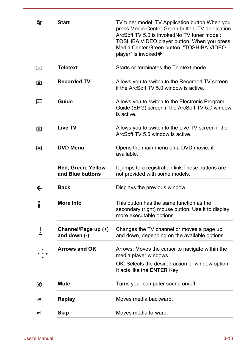 Toshiba Satellite P850 User Manual | Page 53 / 165